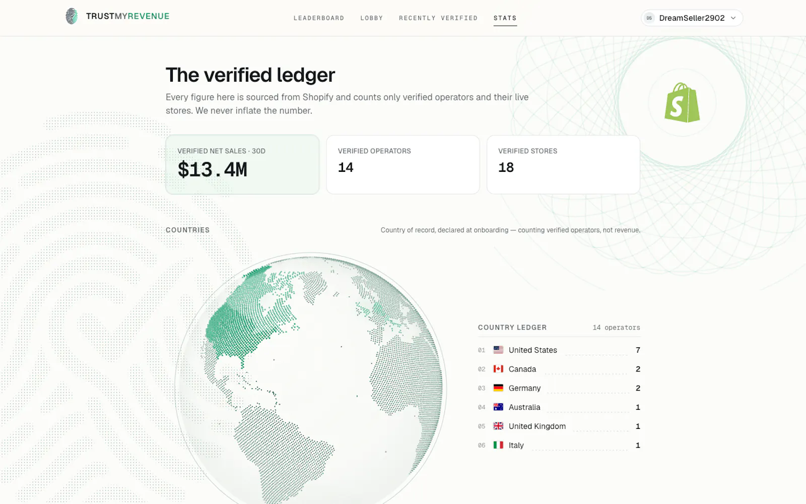 TrustMyRevenue screenshot 6