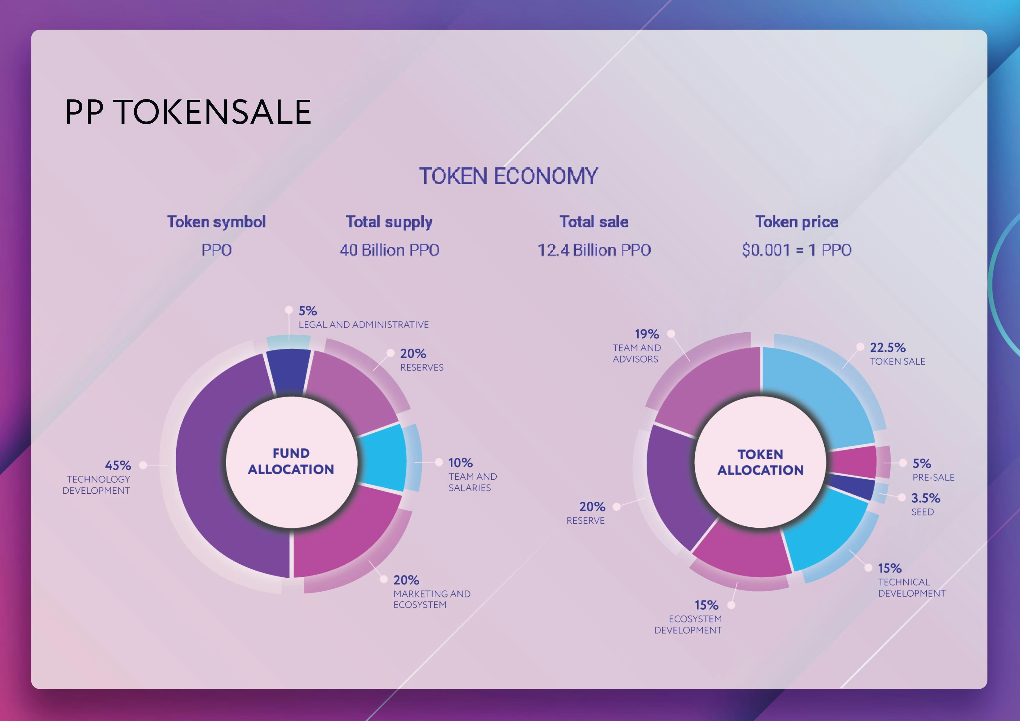 Product protocol gallery image