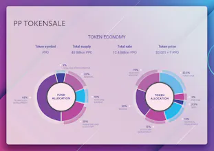 Product protocol gallery image