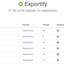 Exportify