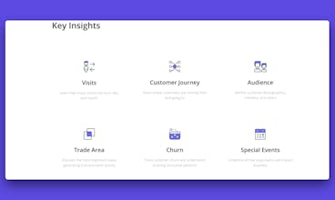 Placer.ai gallery image
