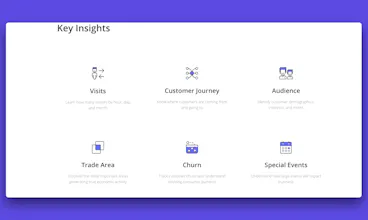 Placer.ai gallery image