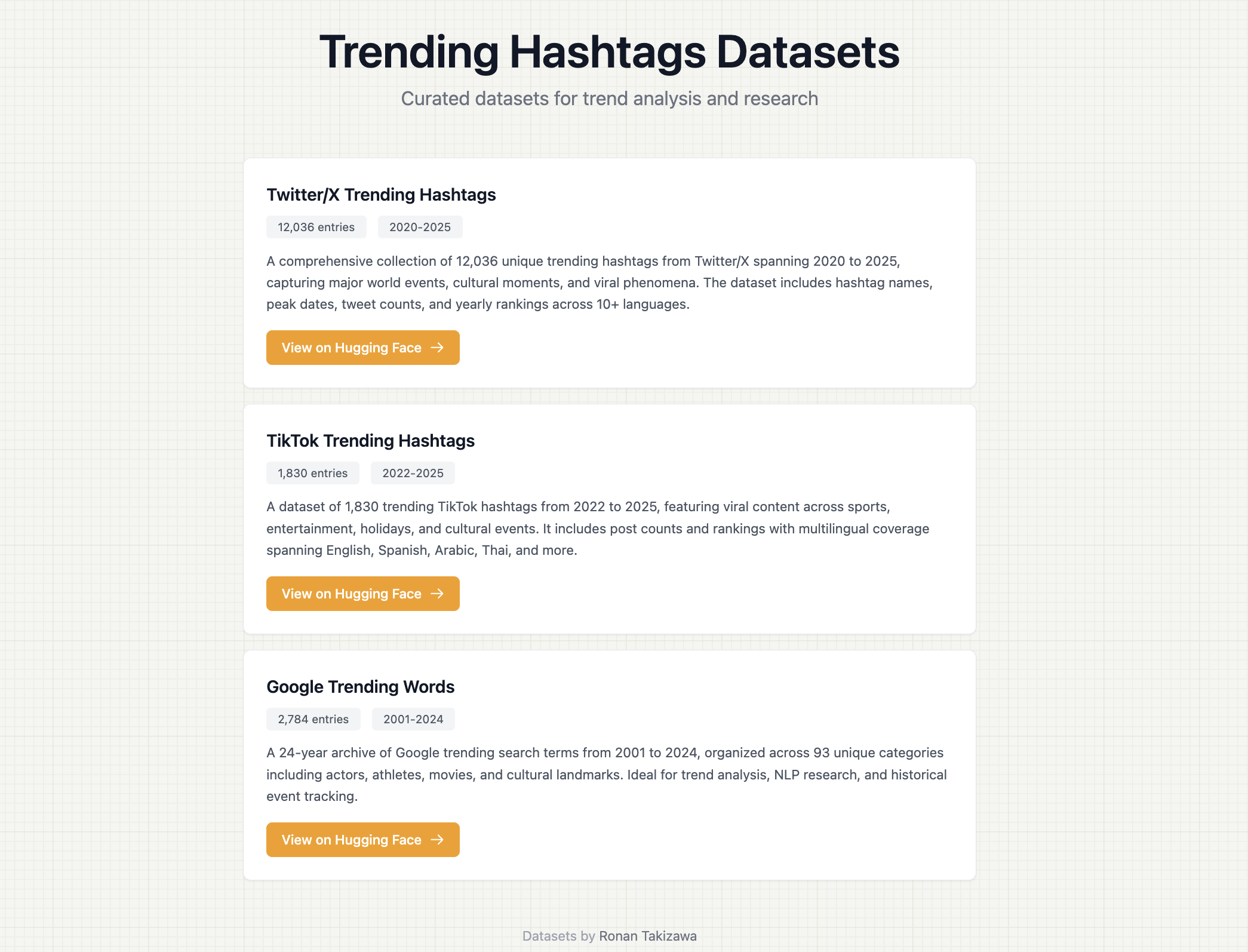 Trending Hashtags Dataset - Main product screenshot demonstrating key features and user interface