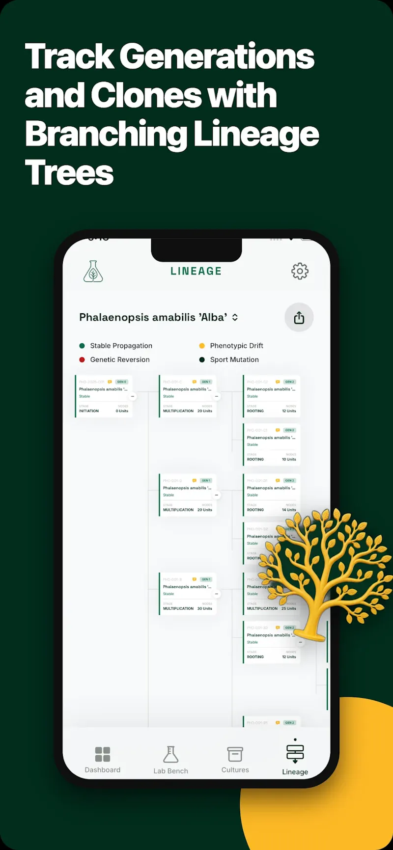 ExplantFlow: Tissue Culture screenshot 2