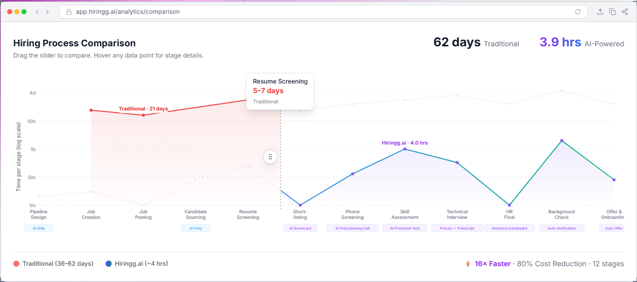 Hiringg AI gallery image