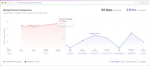 Hiringg AI gallery image