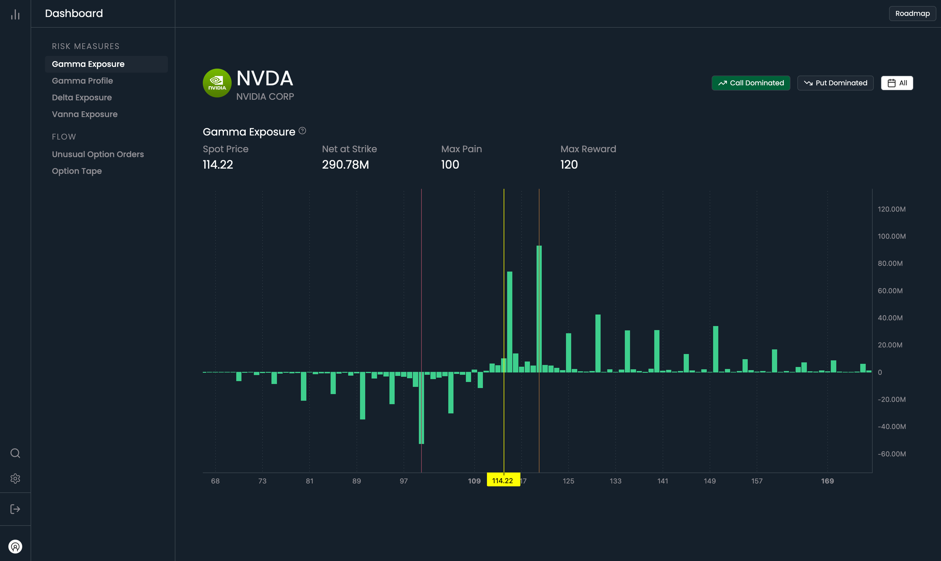 Média Gextron - Nous avons finalement fixé vos niveaux quotidiens. 2