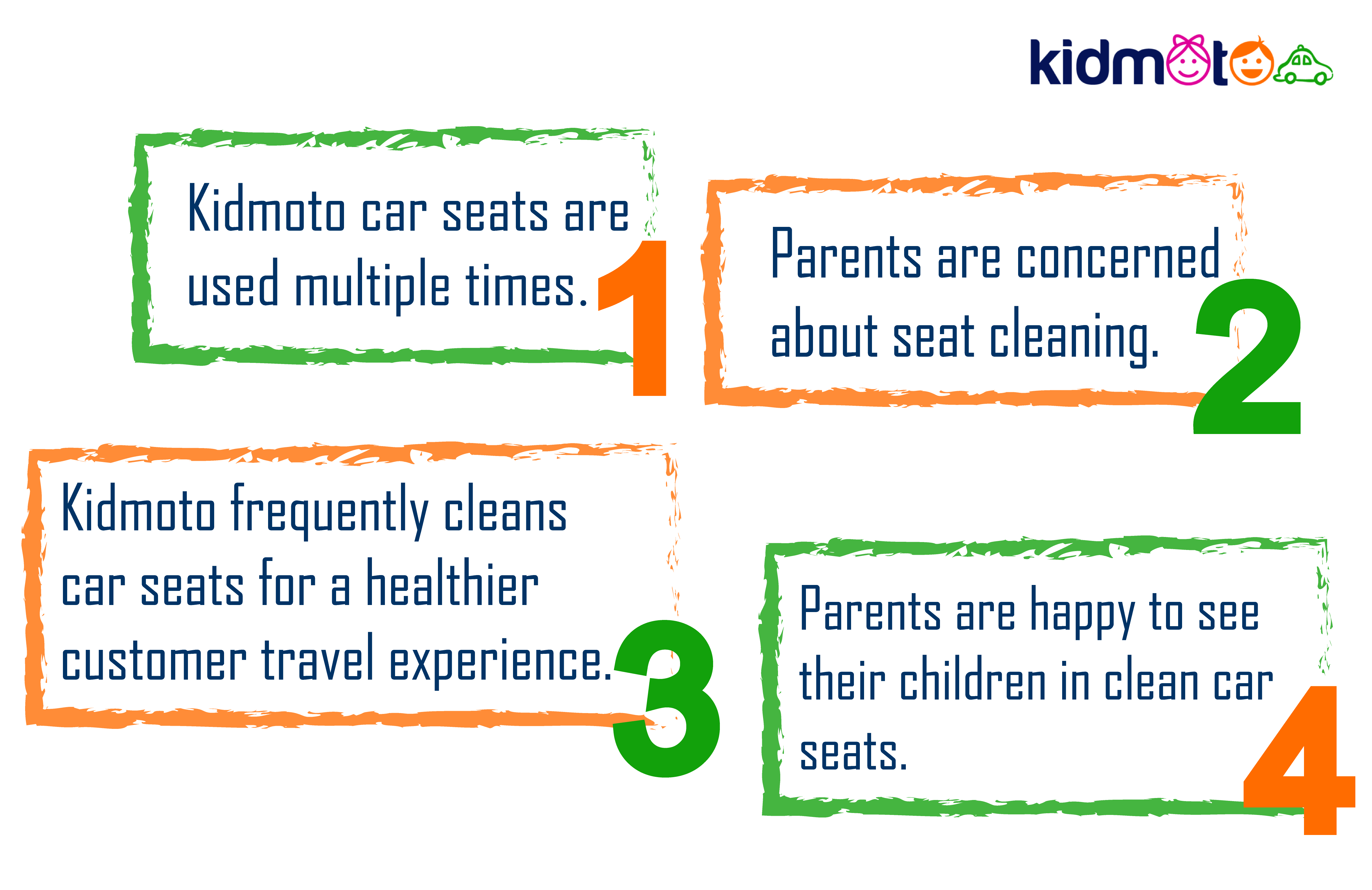 Kidmoto Technologies gallery image