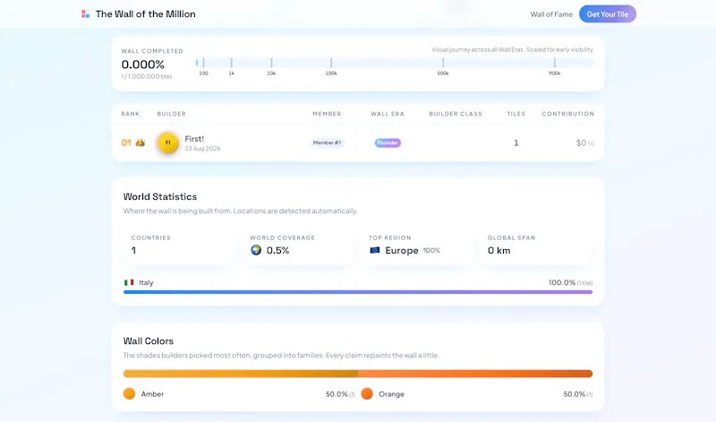 The Wall Of The Million screenshot 9