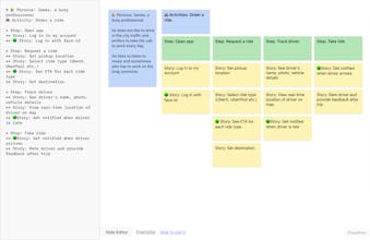 Produktmanager, Designer und Entwickler arbeiten gemeinsam an StoryMap.site, um die Produkt-Roadmap zu strategisieren.