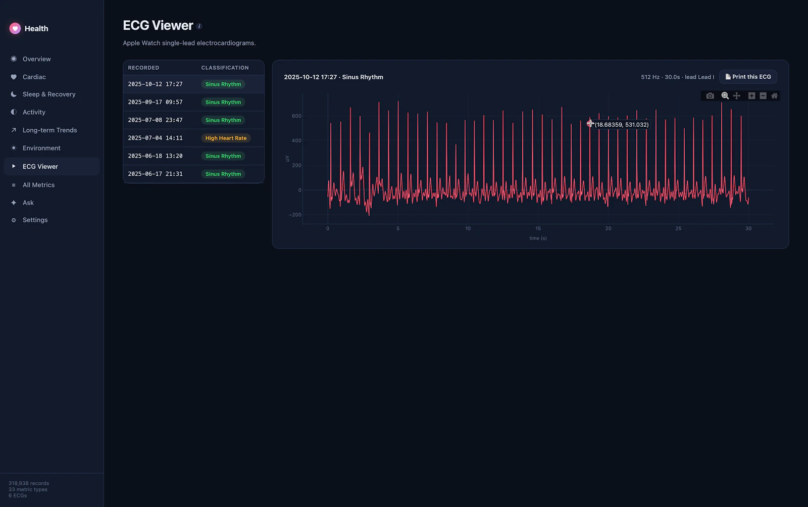 Health Dashboard, see Watch data on Mac. screenshot 8