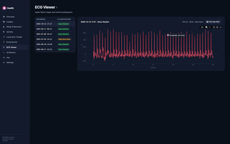Health Dashboard, see Watch data on Mac. screenshot 8