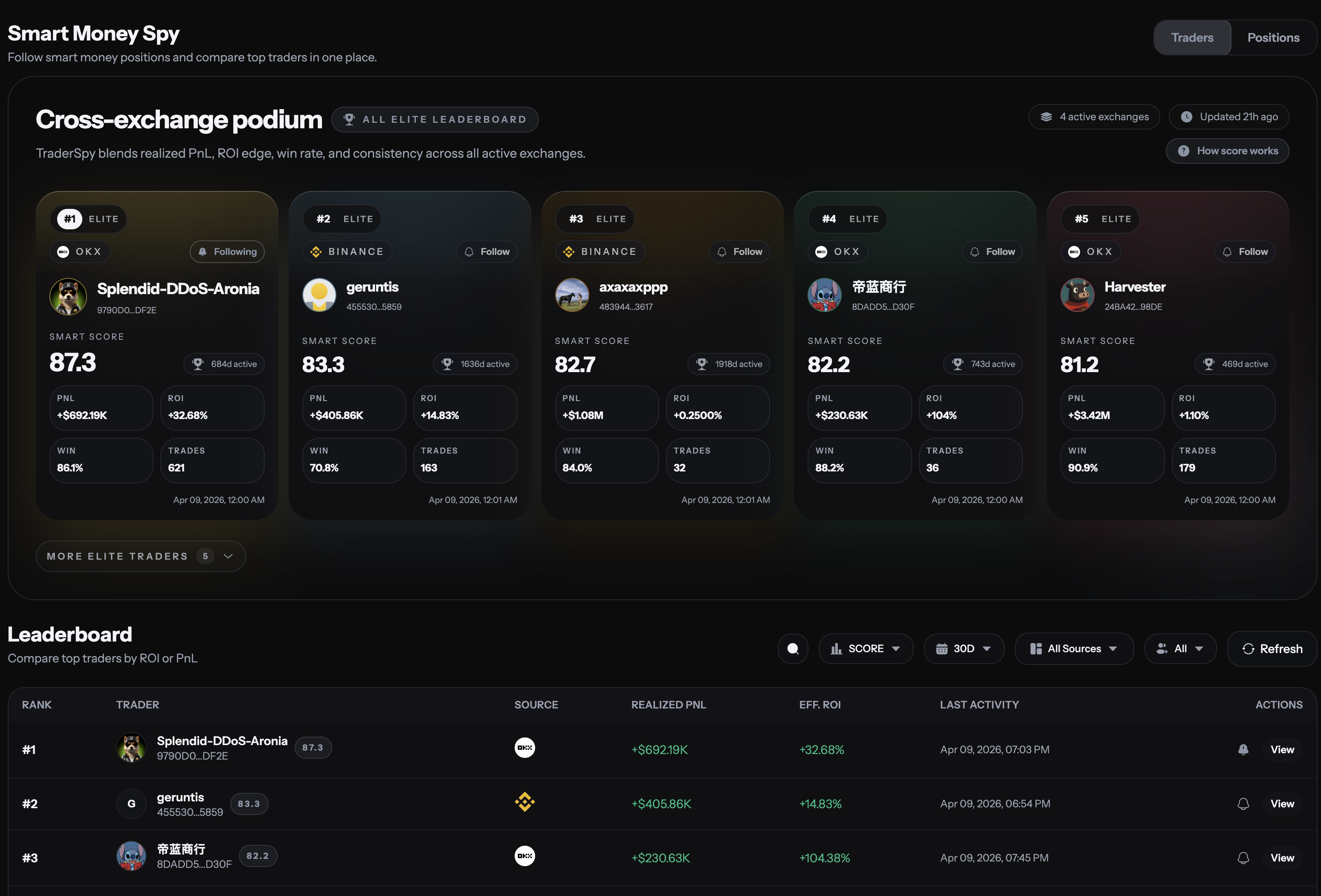 TraderSpy gallery image