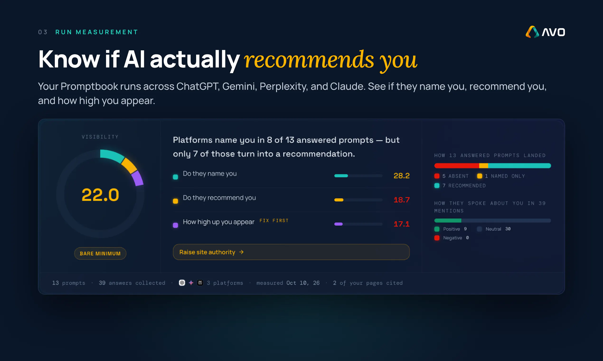 AVO AI gallery image