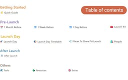 Product Hunt Launch Checklist media 2