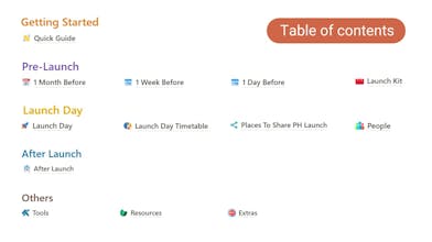 Product Hunt Launch Checklist gallery image