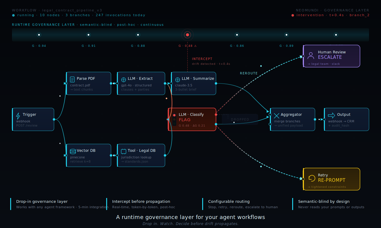 NeoMundi Runtime Signal gallery image