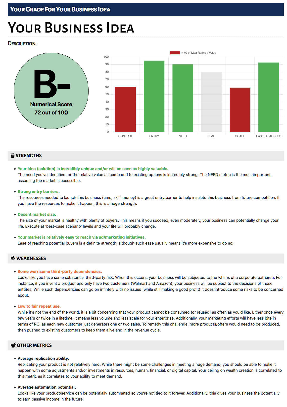 GradeMyBusinessIdea.com gallery image
