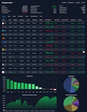 MeCompounding gallery image