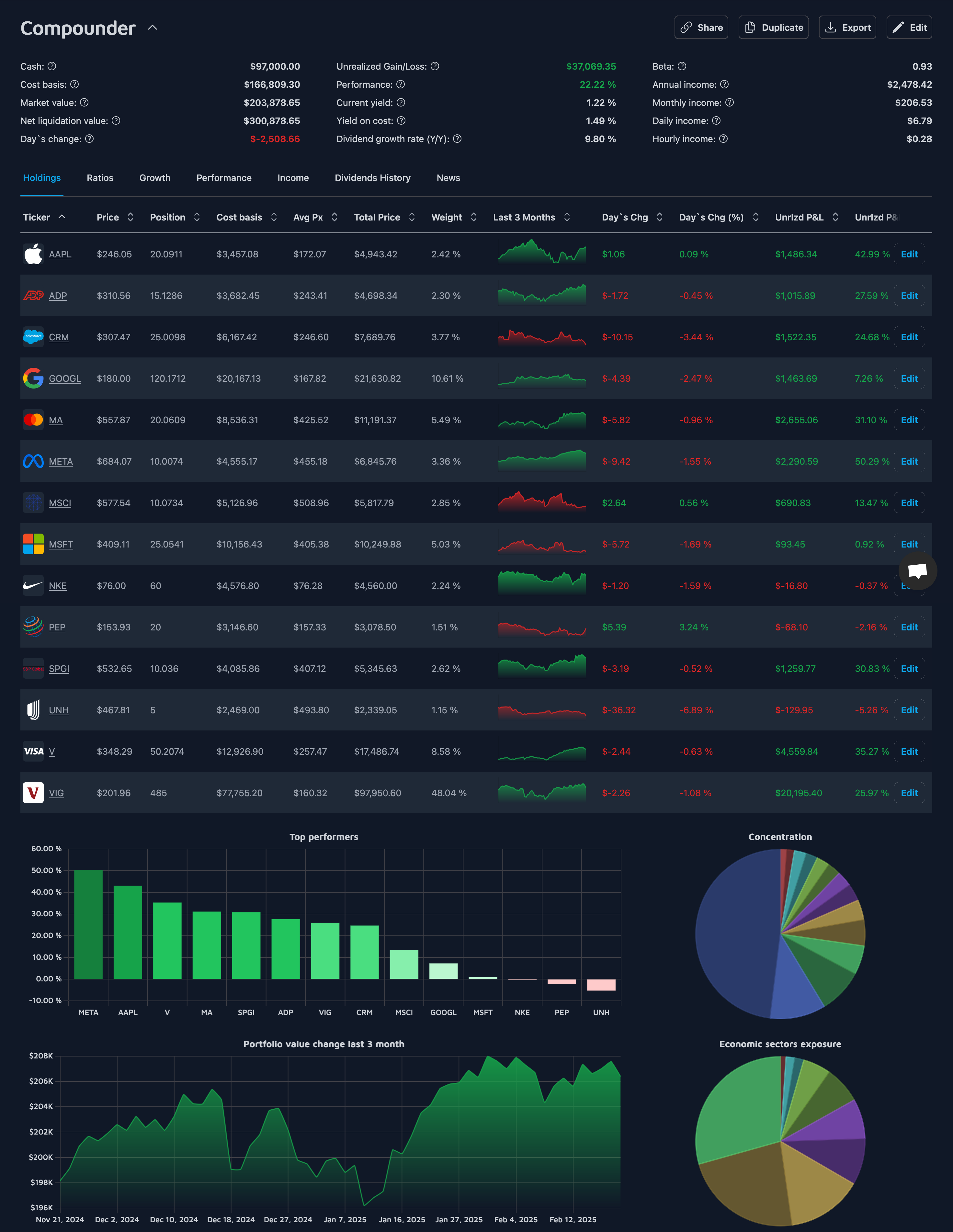Mídia 6 de Mecompomente - Mestre investindo com insights e análise inteligente orientados a dados