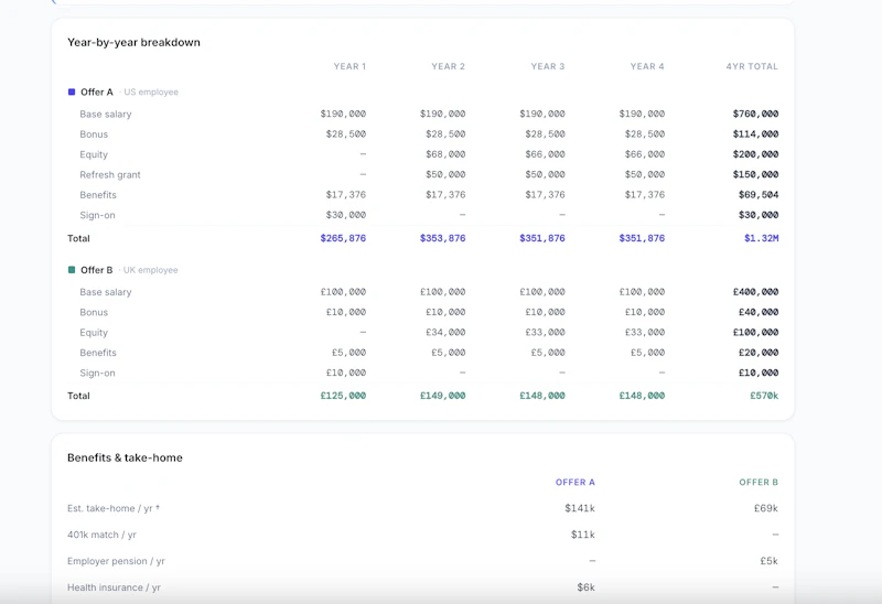 OfferComp screenshot 3