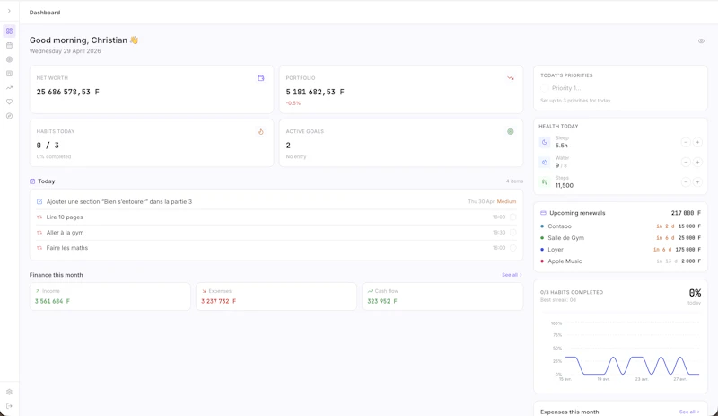 LifeBoard screenshot 4