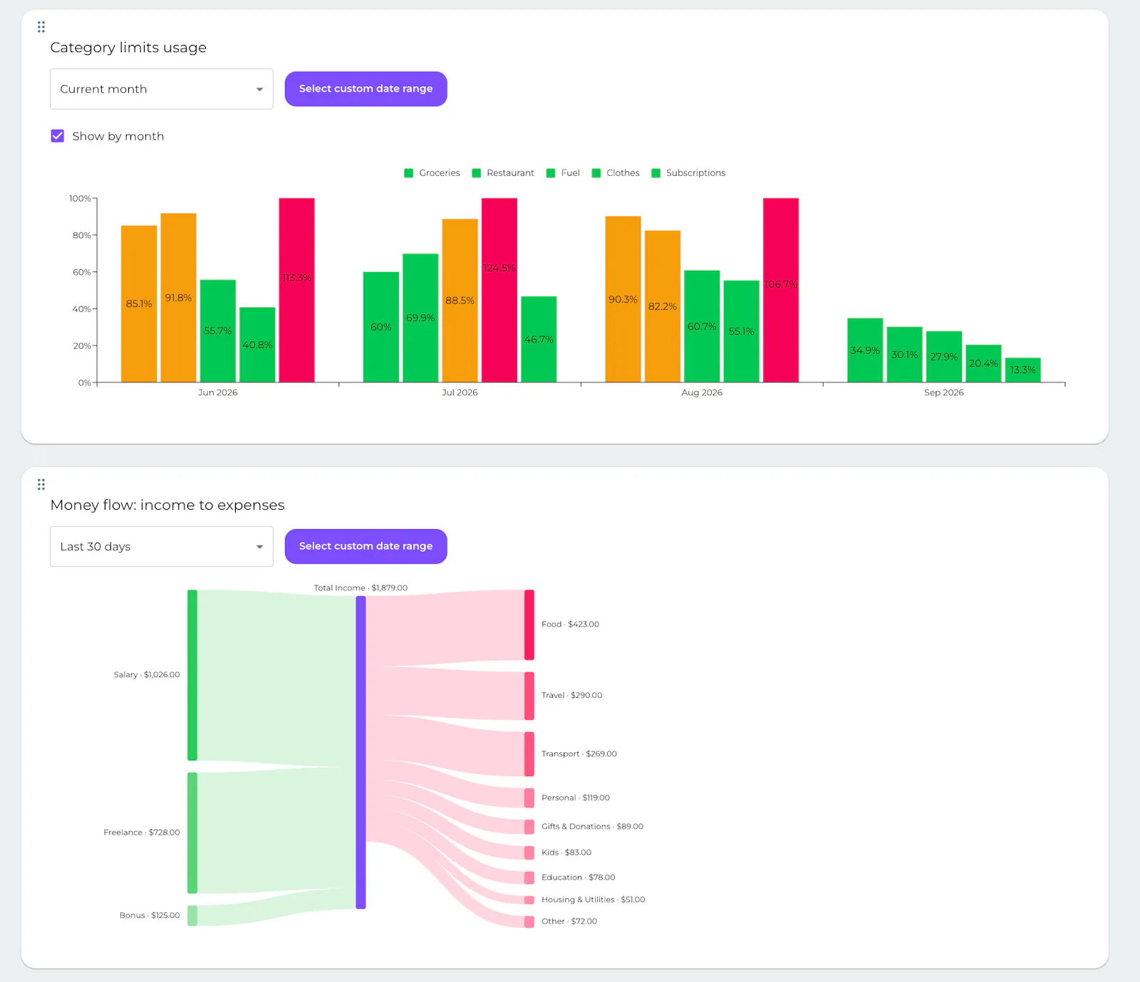 Family Budget Pro screenshot 4