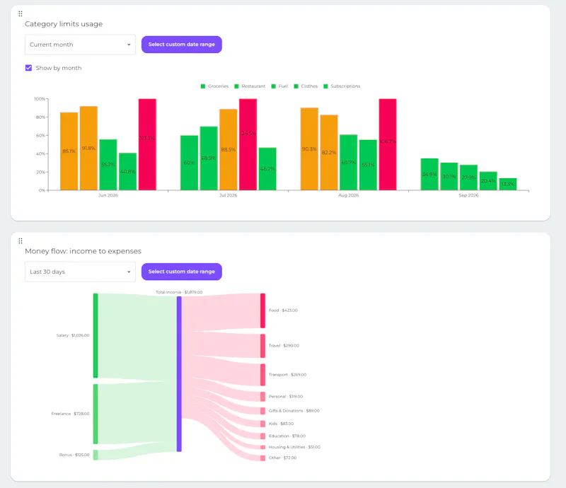 Family Budget Pro screenshot 4