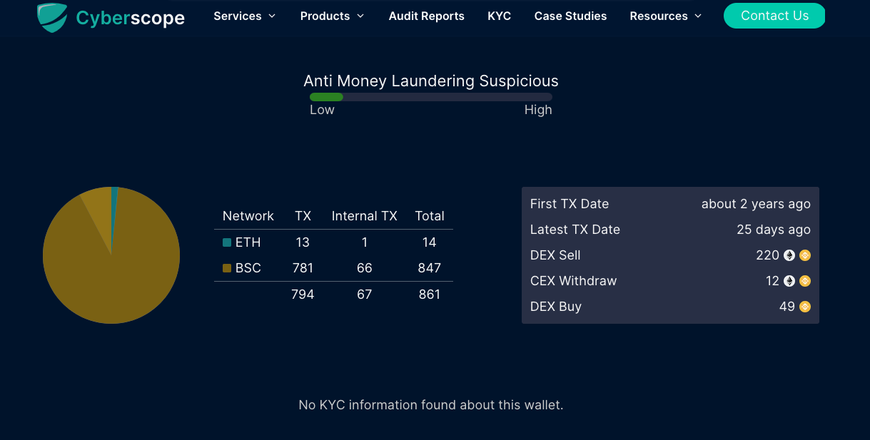 Safescan - 암호화 주소에 대한 자금 세탁 방지 및 KYC 분석 미디어 1