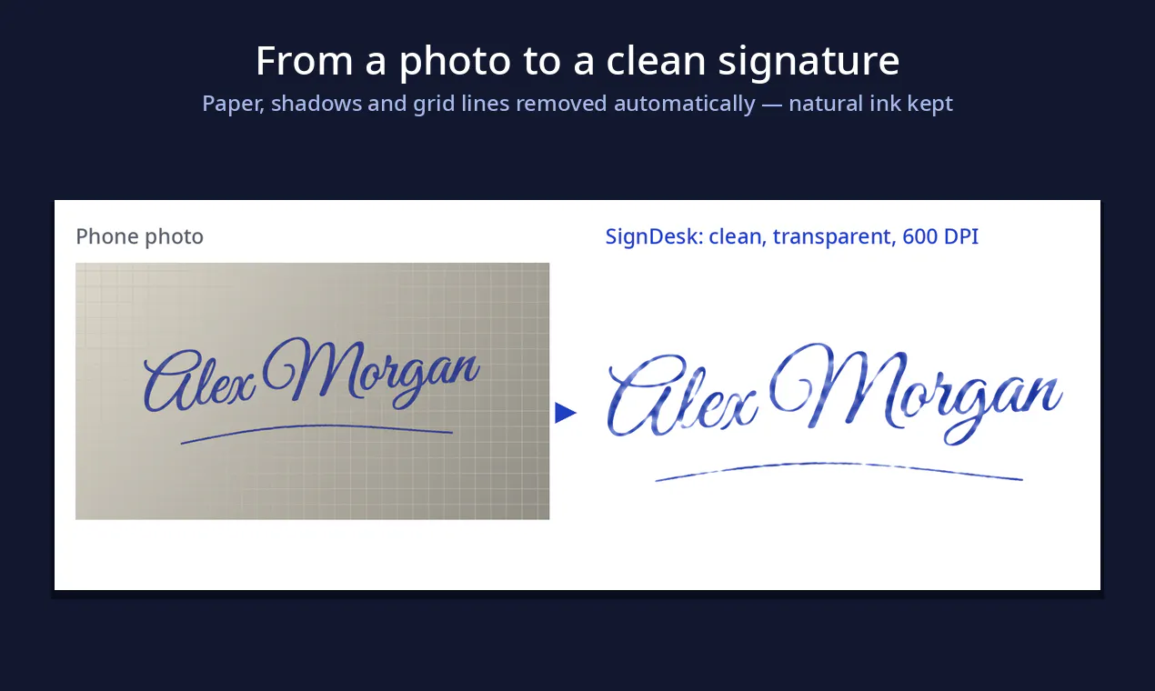 SignDesk gallery image