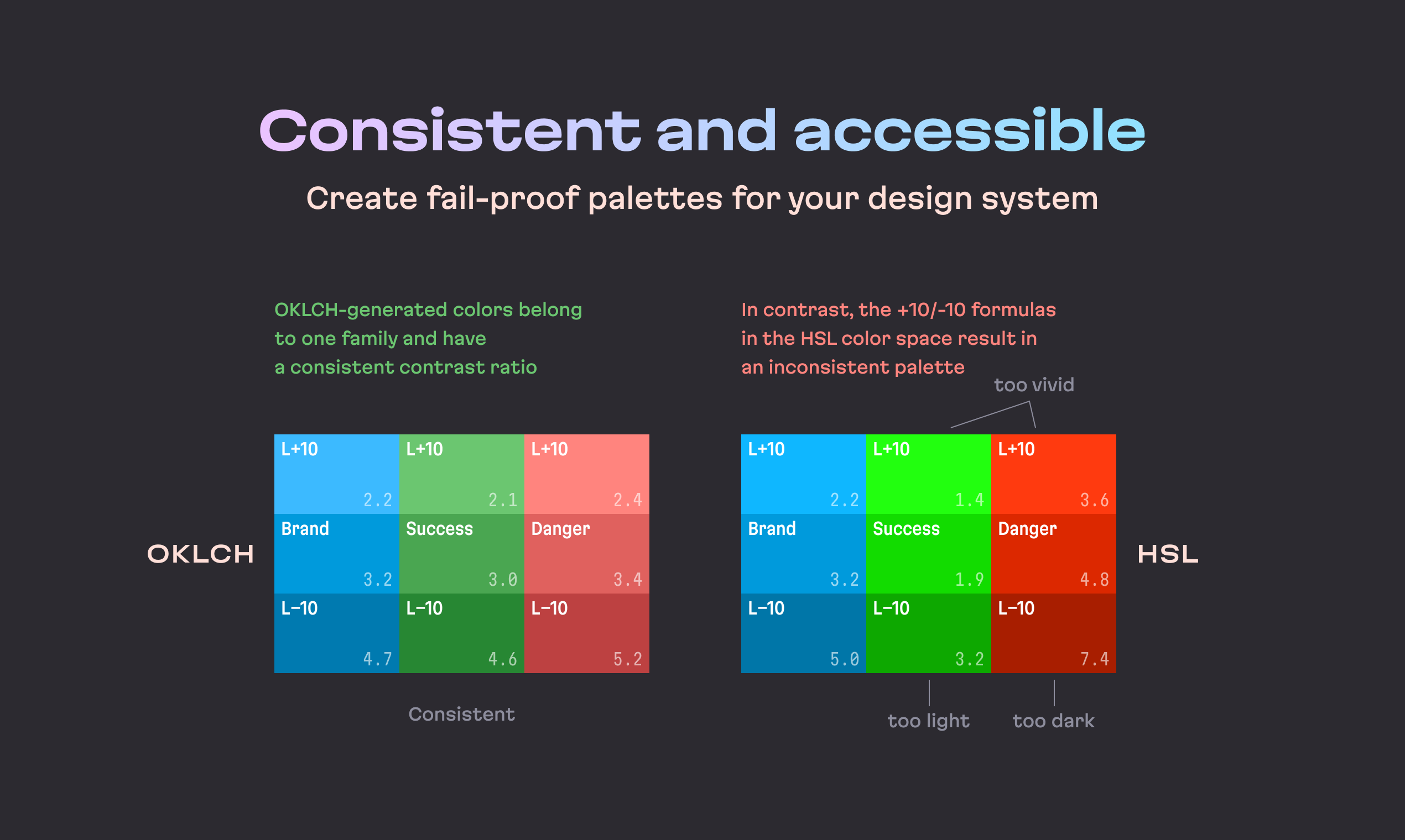 Oklch Color Picker & Converter media 4
