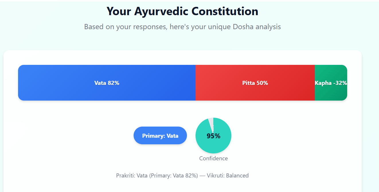 Free Ayurvedic Body Type Finder gallery image