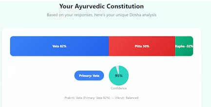 Free Ayurvedic Body Type Finder gallery image