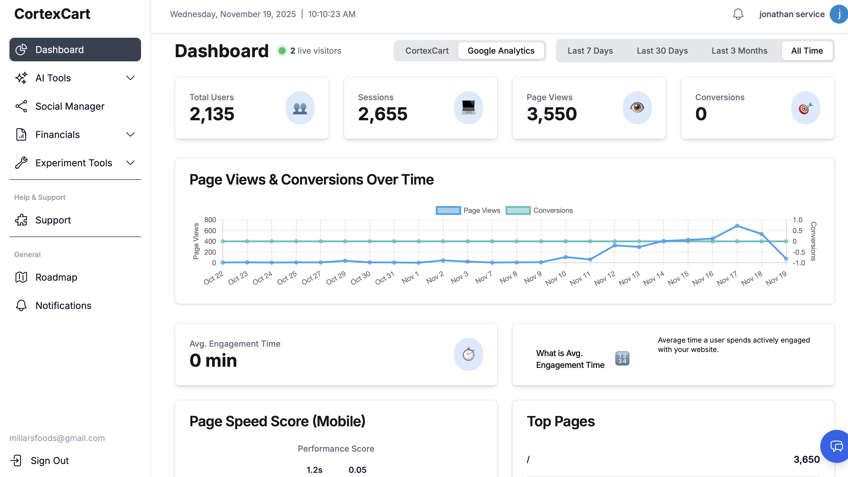 Cortexcart Insight Dashboard Beta 0.9.6 gallery image