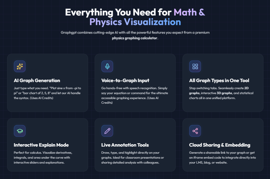 Graphgpt - 2D, 3D, Stats & Econs Graphs - Screenshot 2 preview