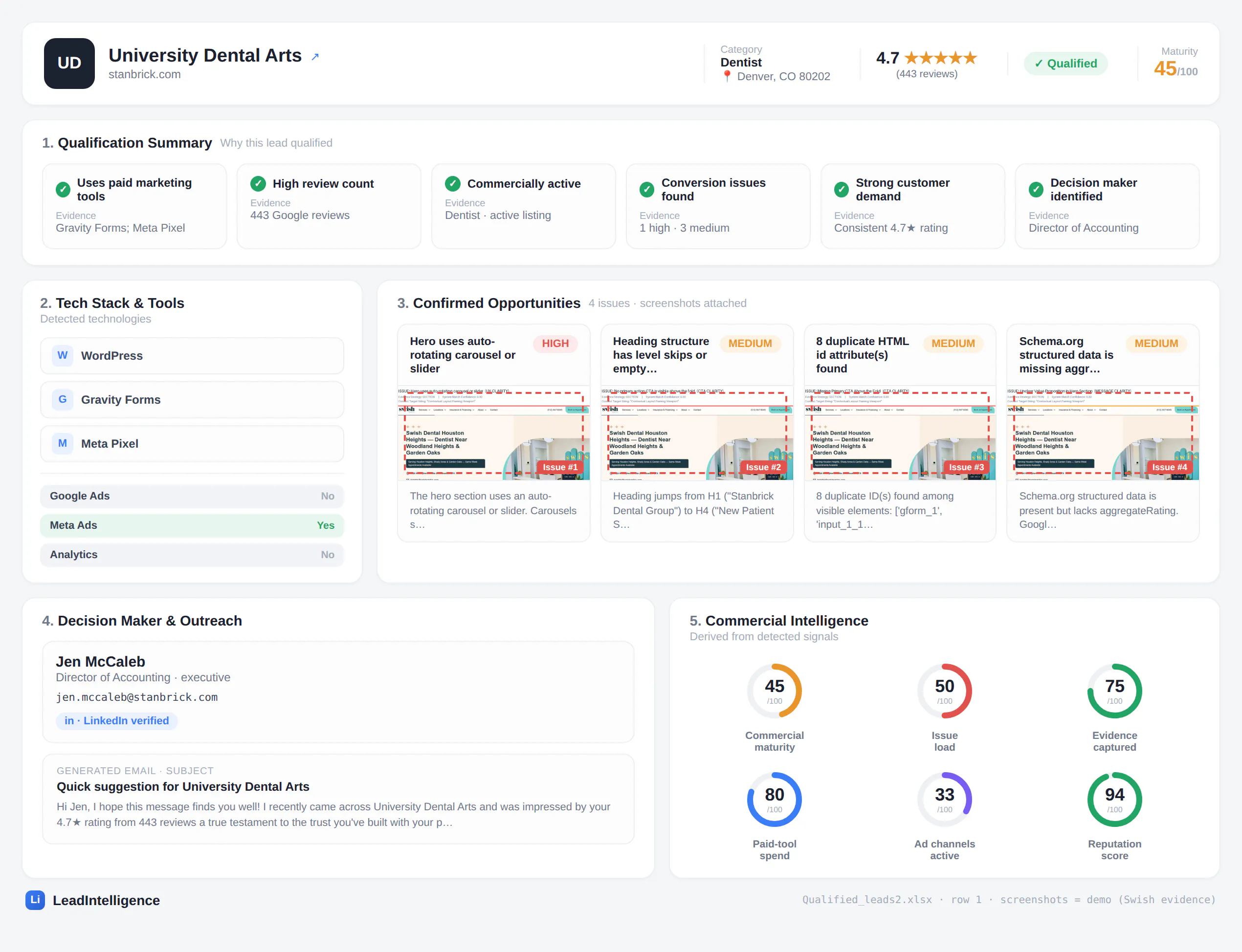Lead Intelligence gallery image