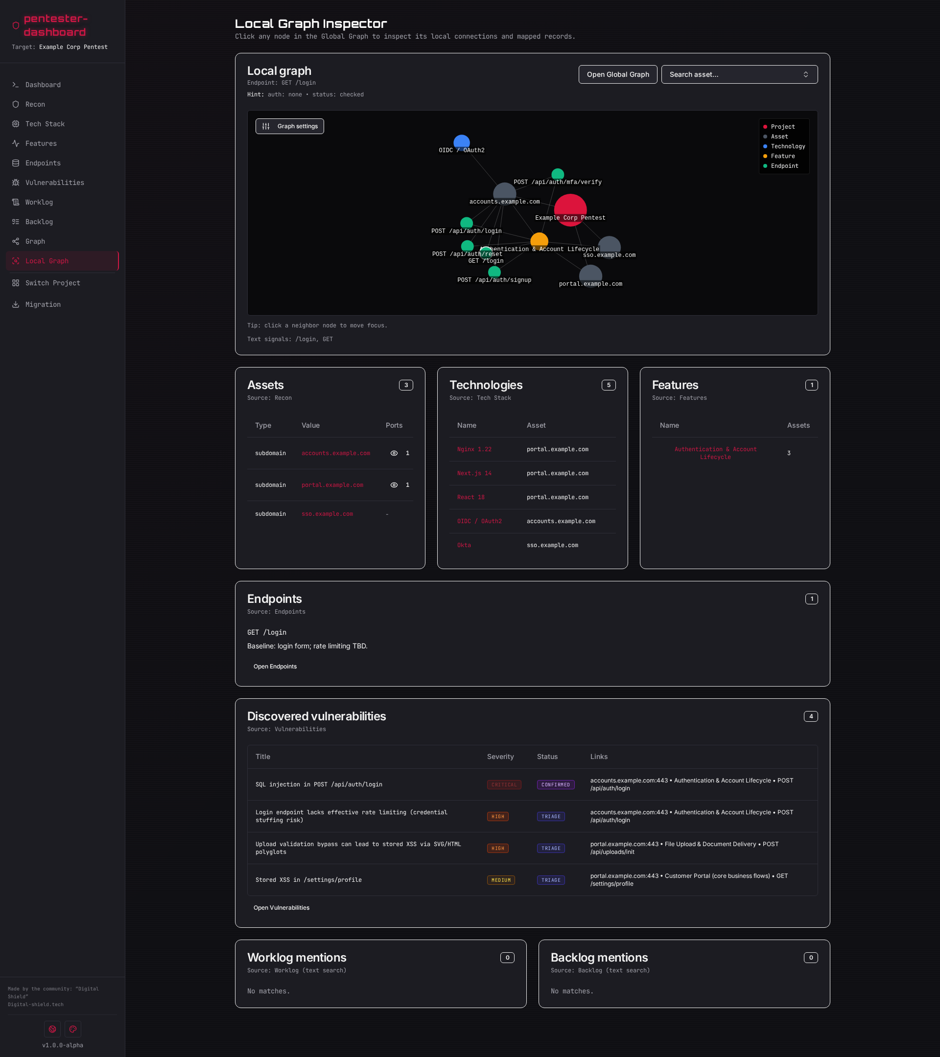 Pentester-dashboard gallery image
