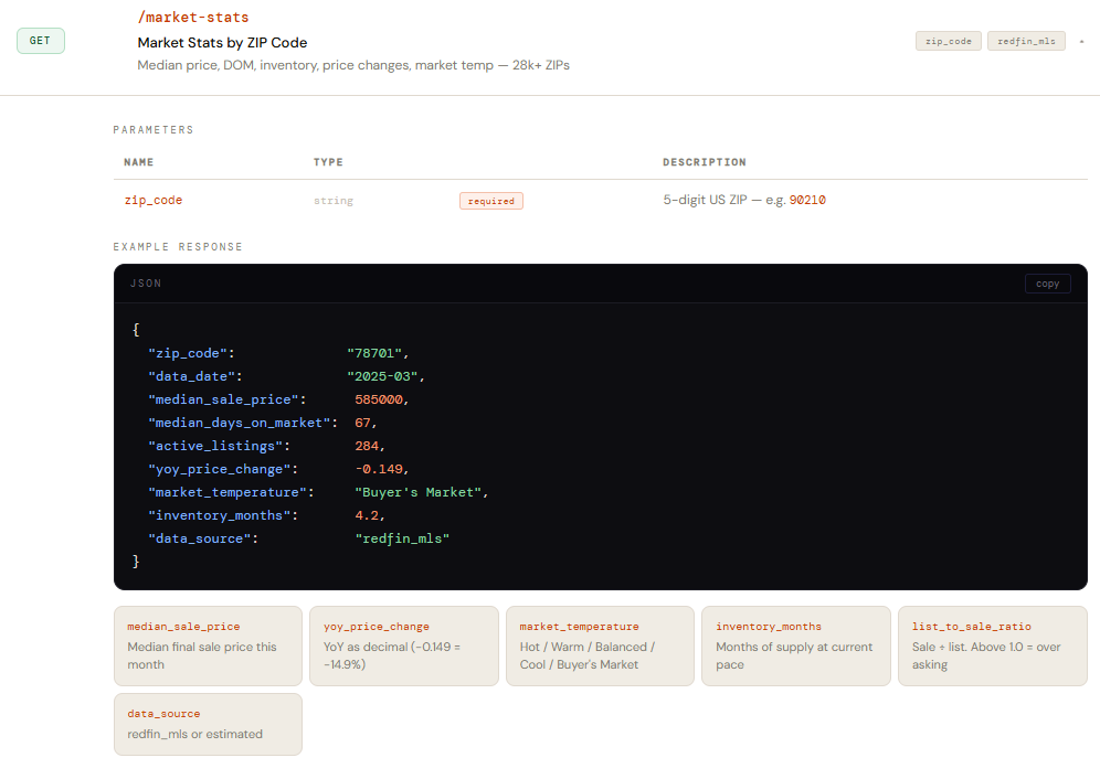 ZipMarketData Real Estate Data API gallery image