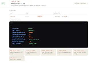 ZipMarketData Real Estate Data API gallery image