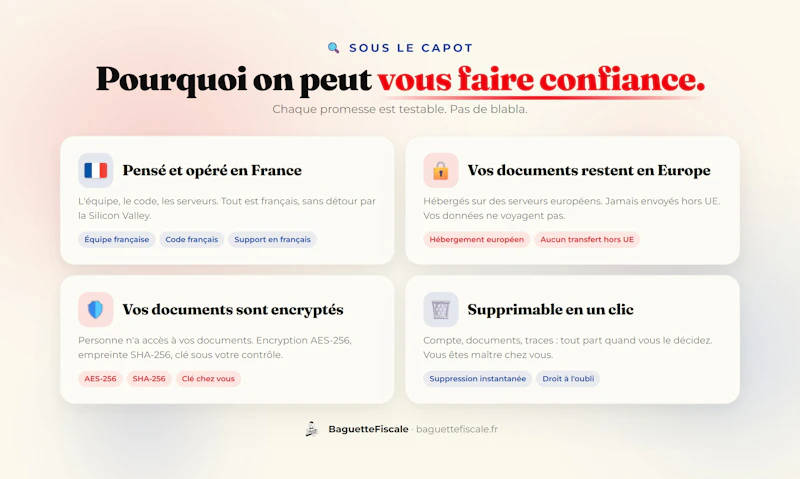 BaguetteFiscale screenshot 4