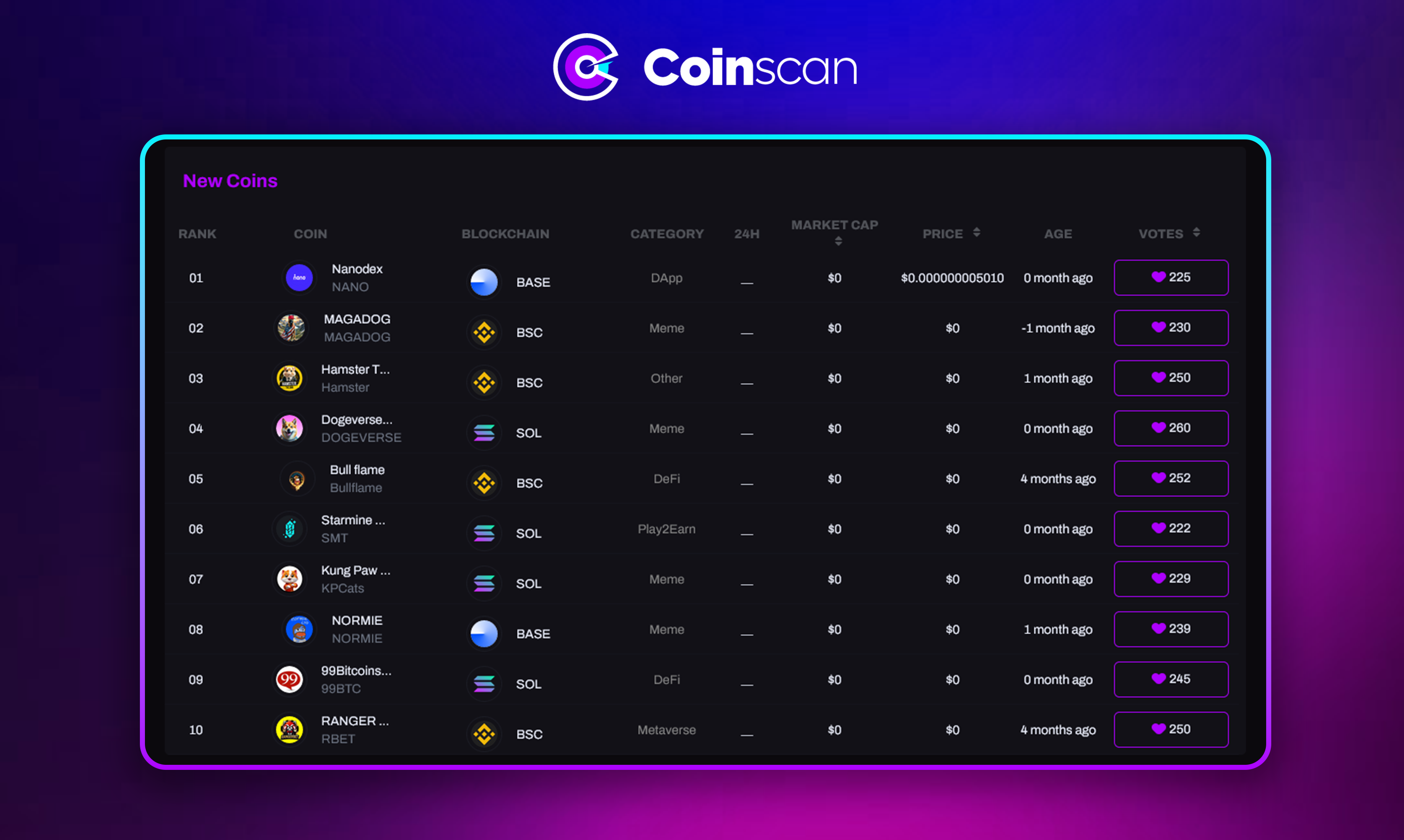 Coinscan.cc - Piattaforma #1 per scoprire le monete più recenti! media 4