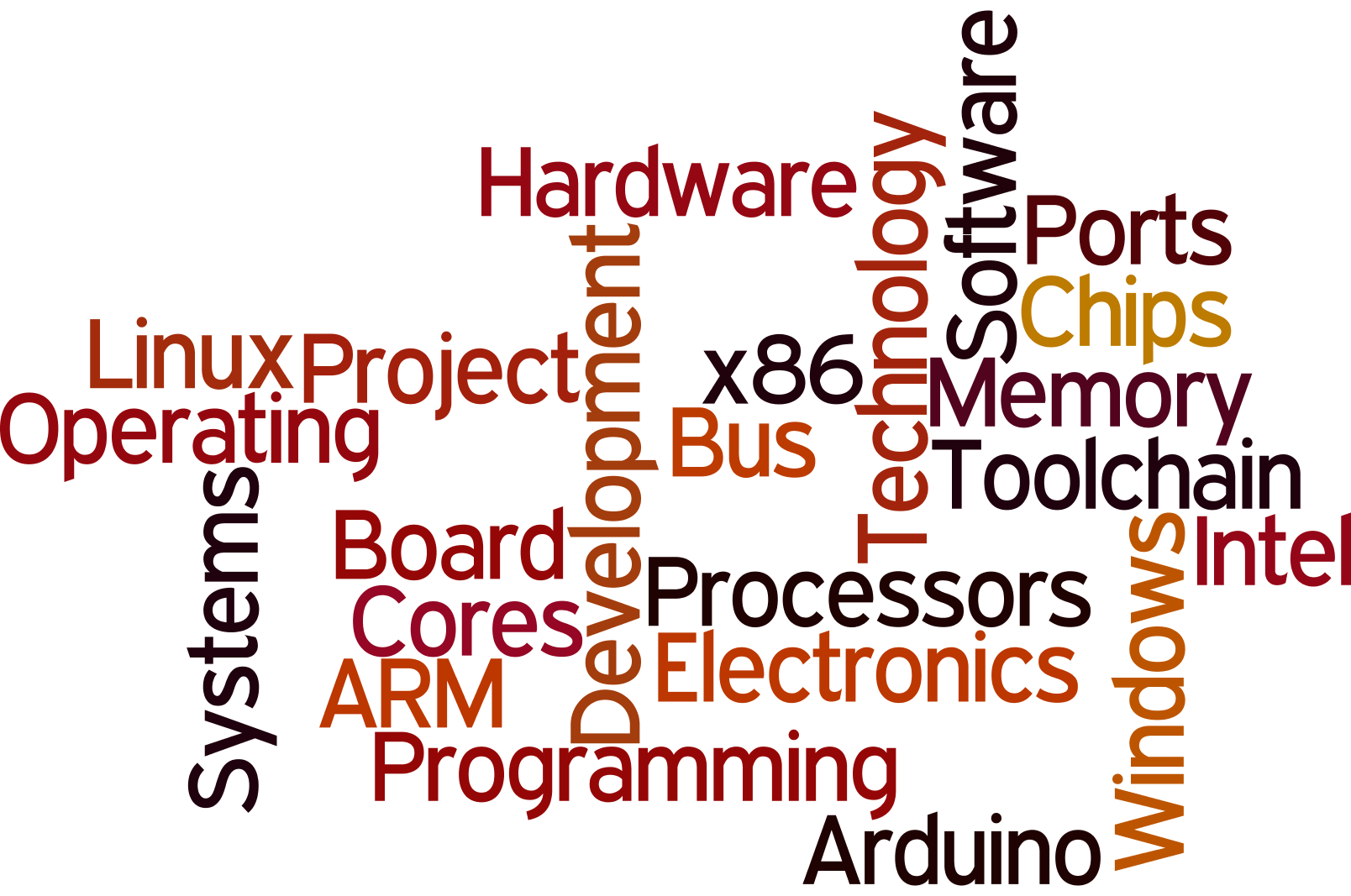 ElecPad gallery image