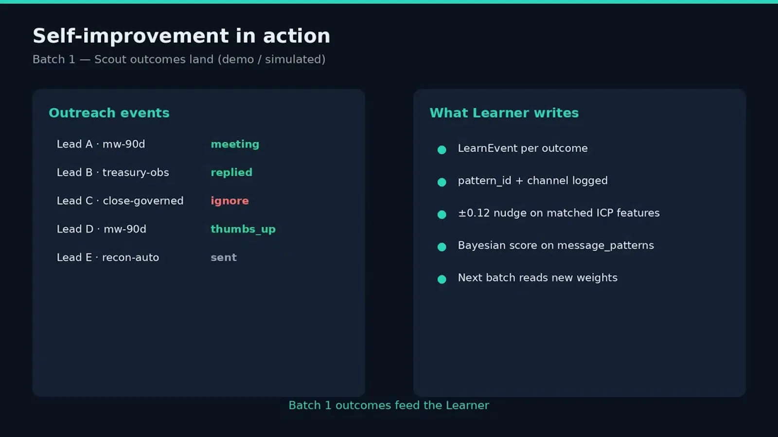 Self Improving Sales Agents screenshot 1 (video preview)