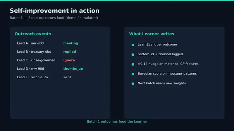 Self Improving Sales Agents screenshot 1 (video preview)