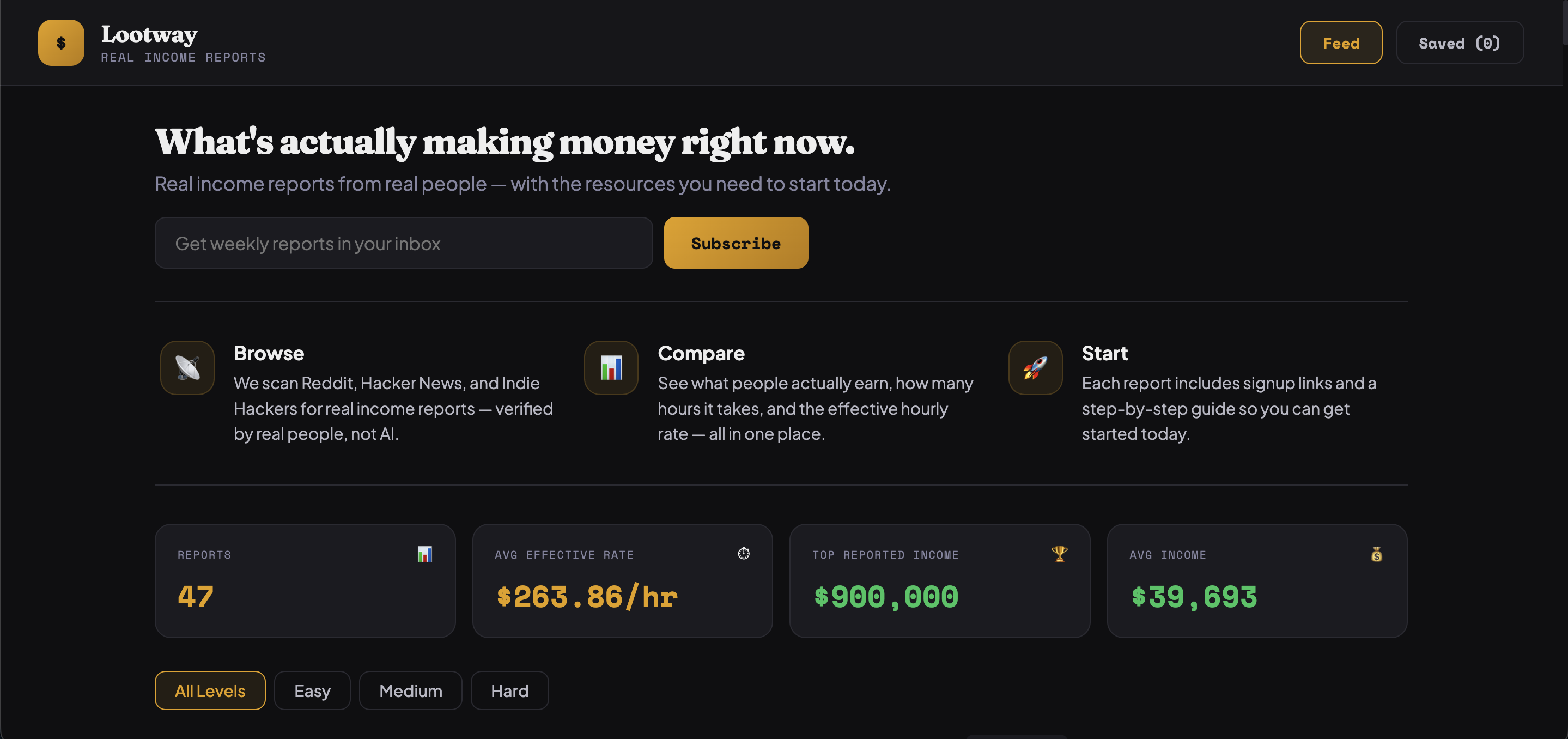 Lootway: What's Making Money Right Now gallery image
