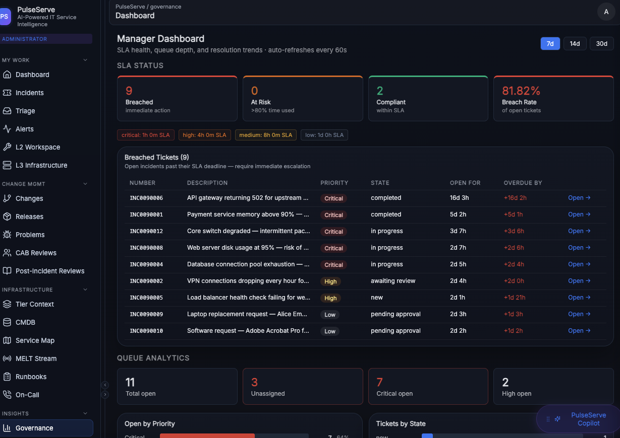 PulseServe gallery image