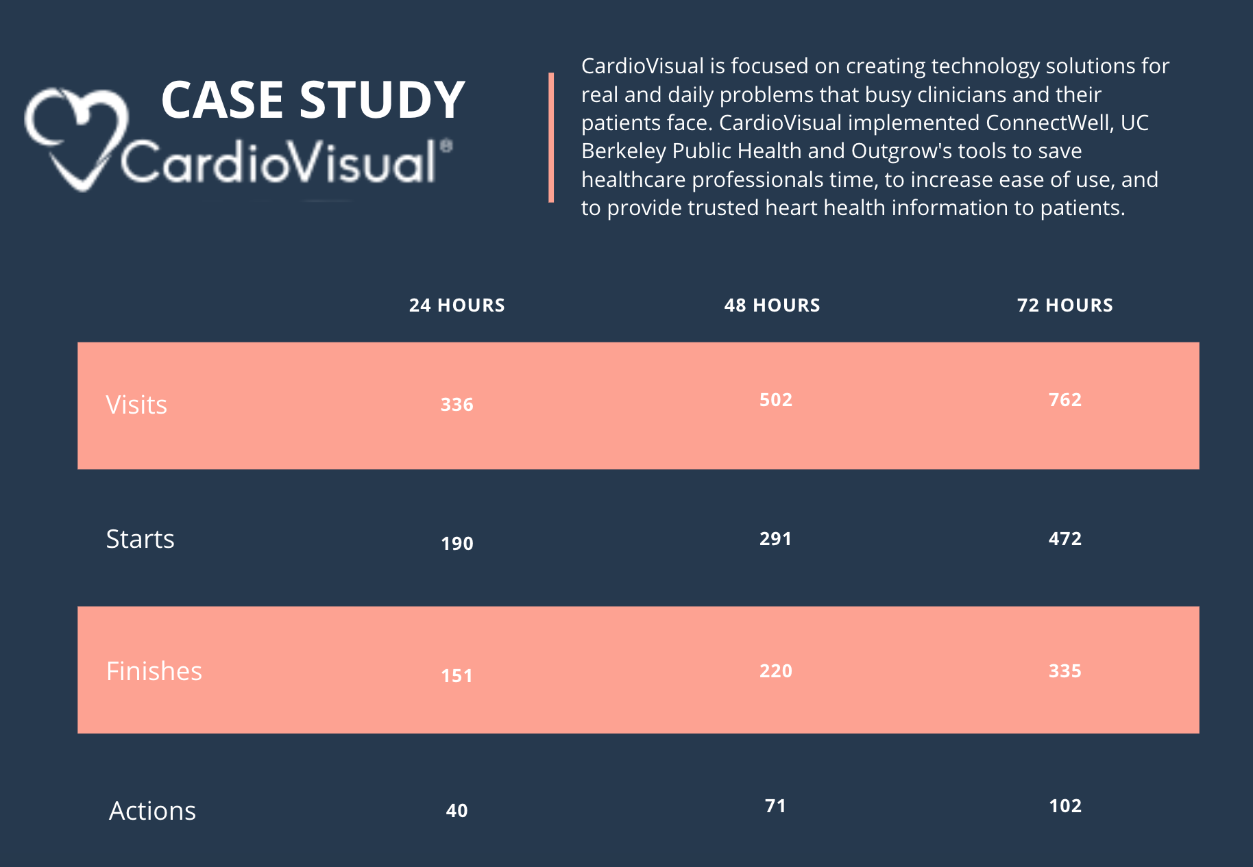 ConnectWell & UC Berkeley Public Health gallery image