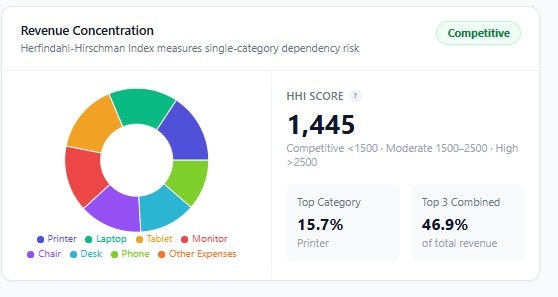 Chilcy gallery image