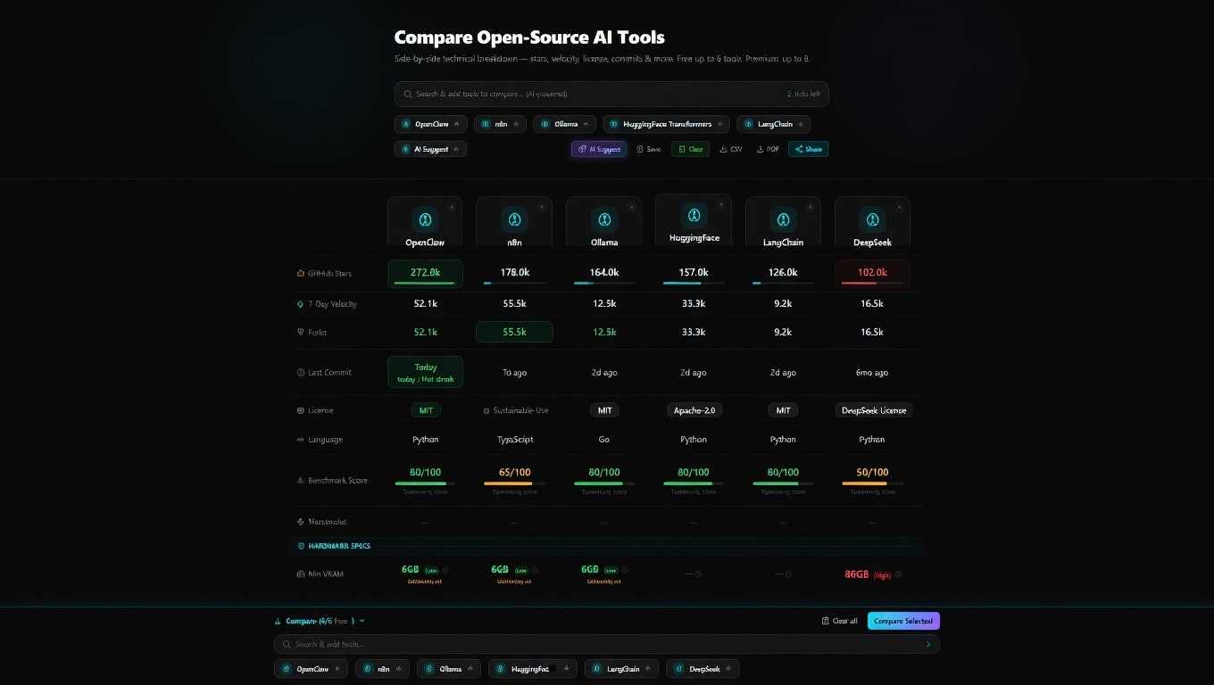 OSS AI Hub gallery image