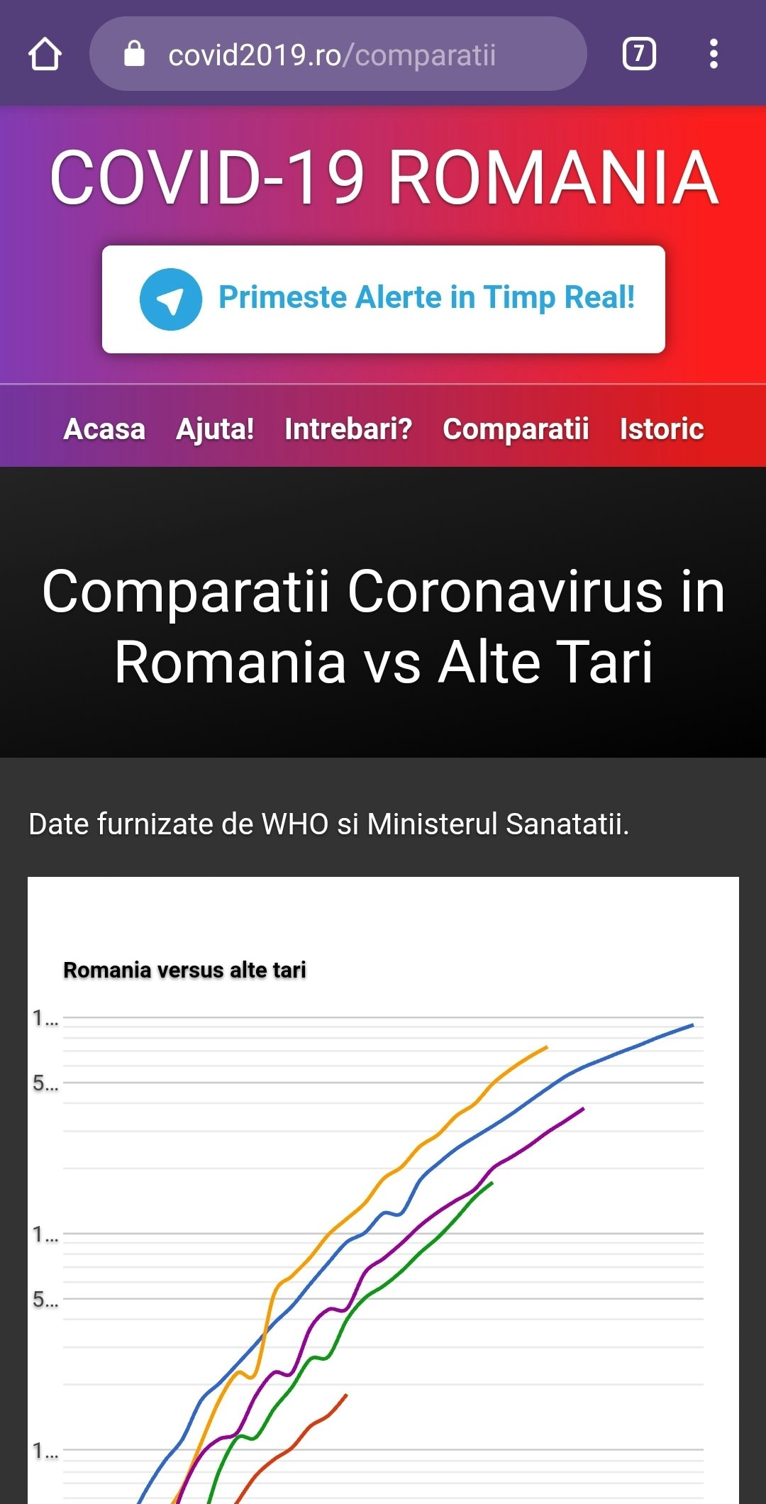 Coronavirus Statistics in Romania gallery image